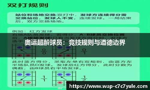 奥运超龄球员：竞技规则与道德边界